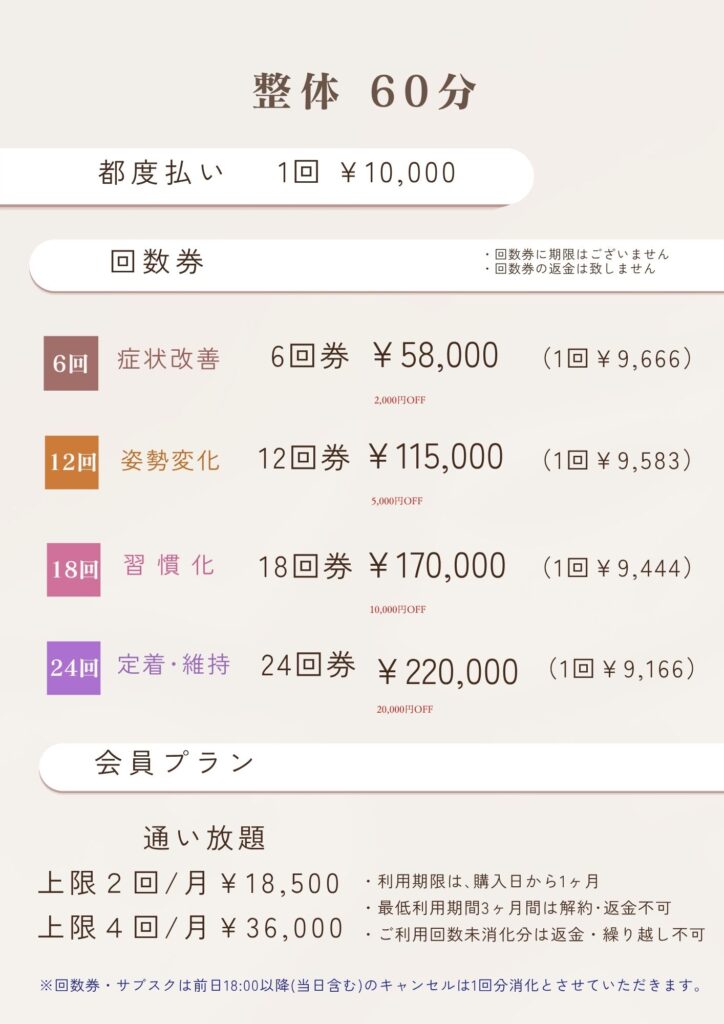 整体60分料金表